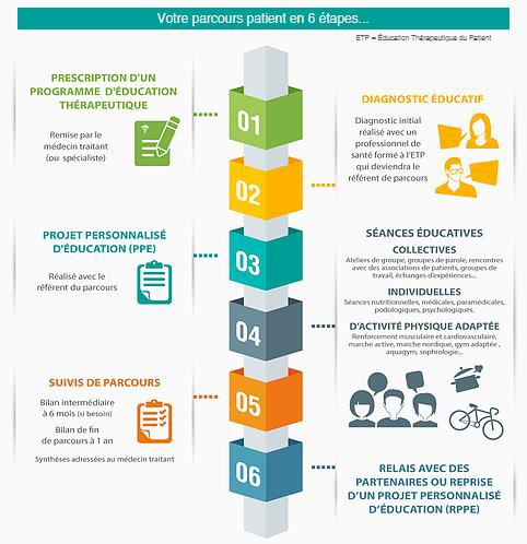 education therapeutique1